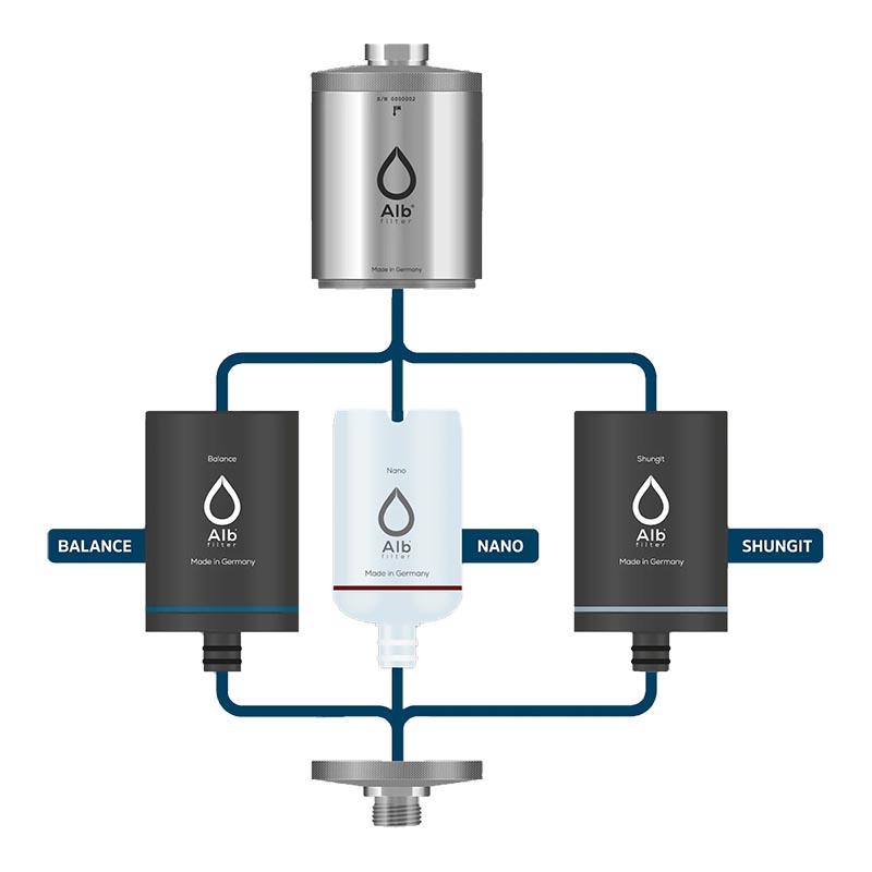 ALB_Duschfilter_Darstellung_Moeglichkeiten