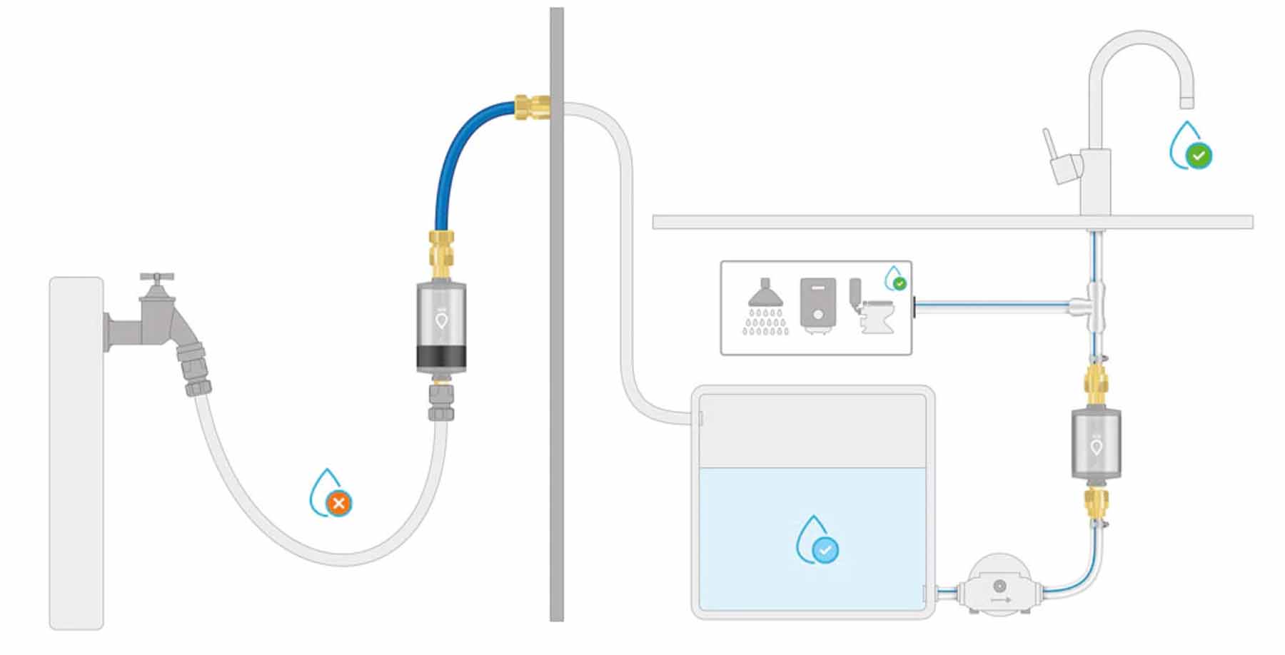ALB_Filter_PRO_Camping_Set_Anschlussdarstellung