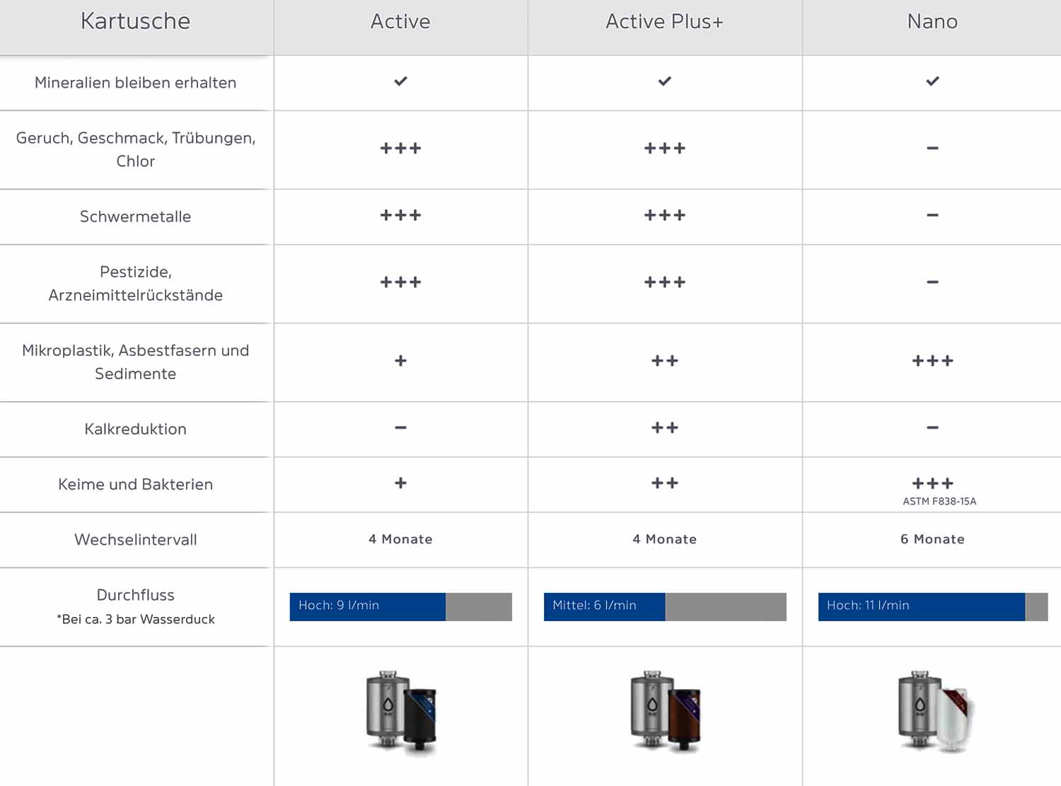 ALB_Filter_UEberblick_Vergleich_Filterkartuschen