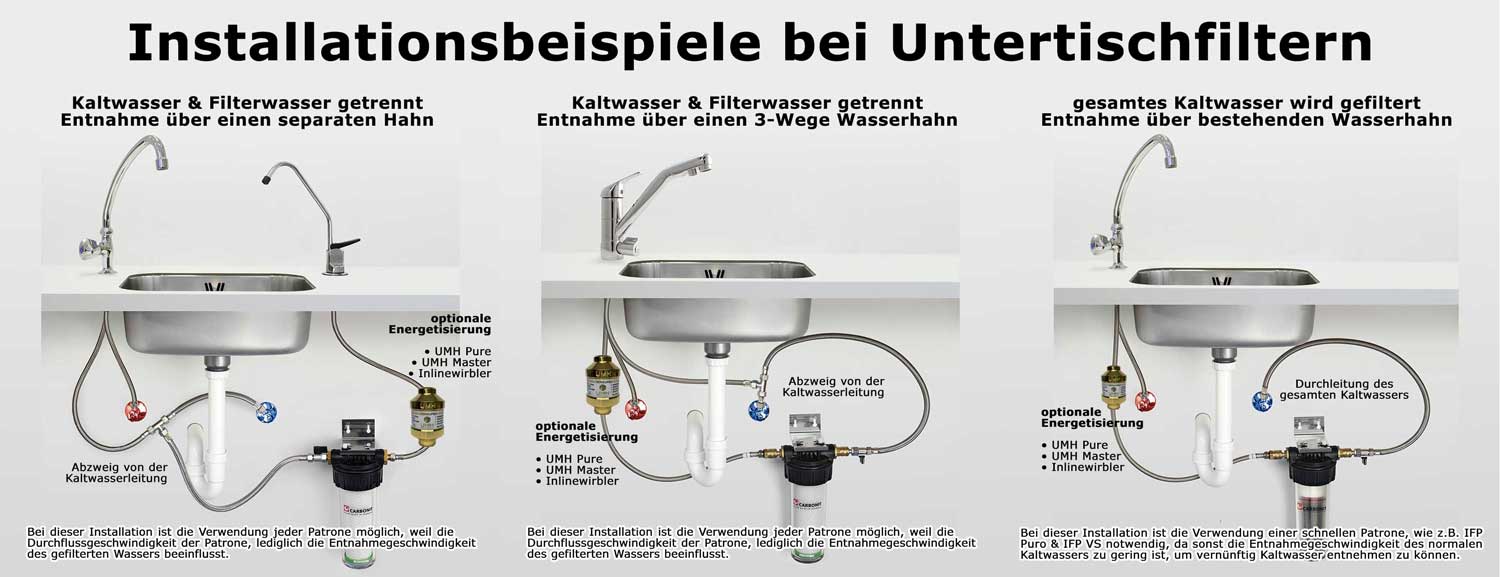 Installation-Untertischfilter-alle-neu