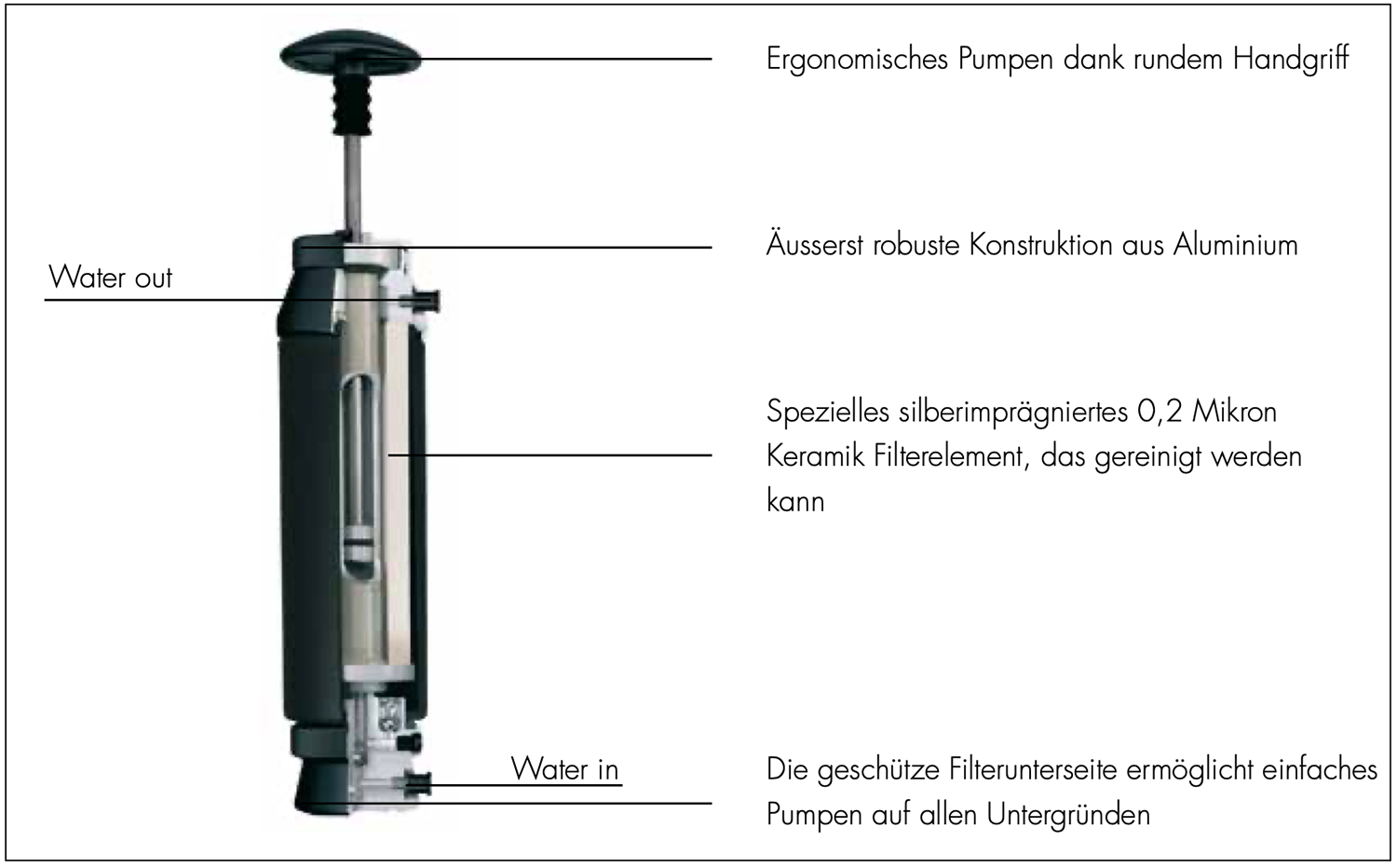 Schnittmodell_Katadyn_Pocket_Tactical