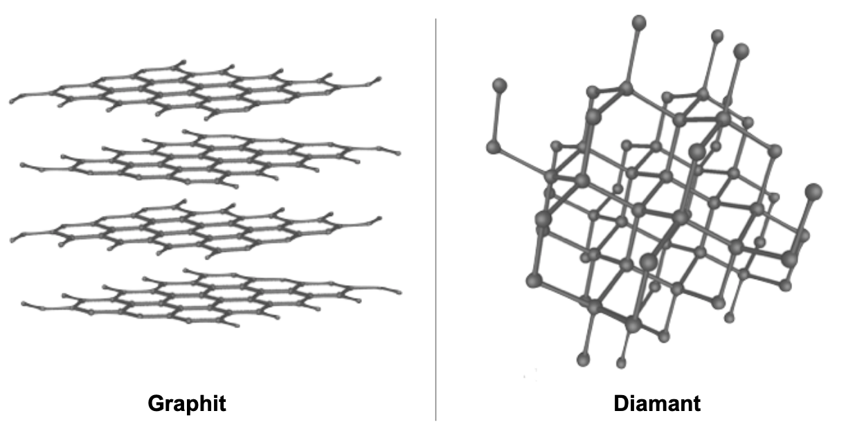 Vergleich-Kohlenstoff