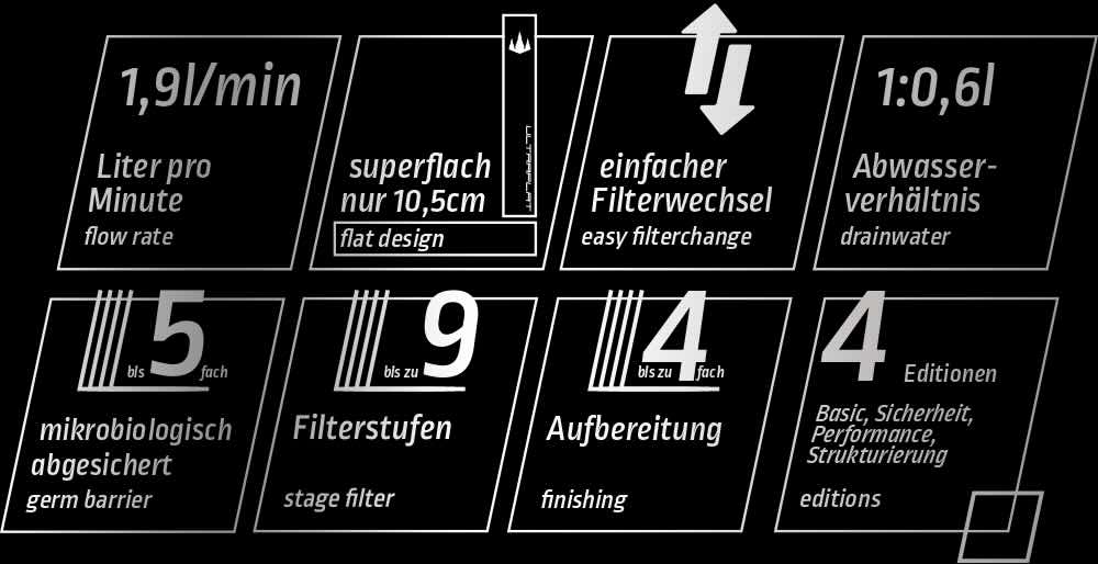 Wertach-Quelle-Ultraflat-Osmose-facts