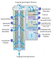 Ersatzfilter AquaVolta® Exquisite + Elégance