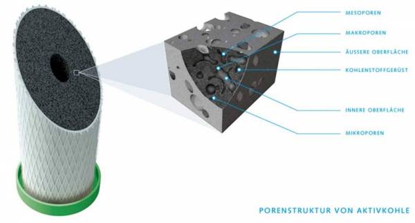 Aktivkohle-PorenCkjXiYq4Izc5T